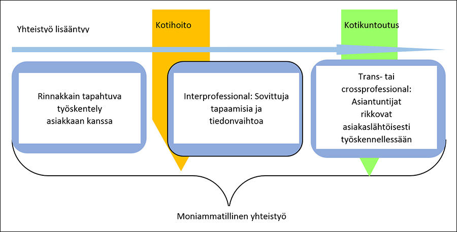 Kotihoito ja kotikuntoutus