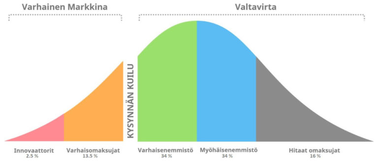 Kaaviokuva.